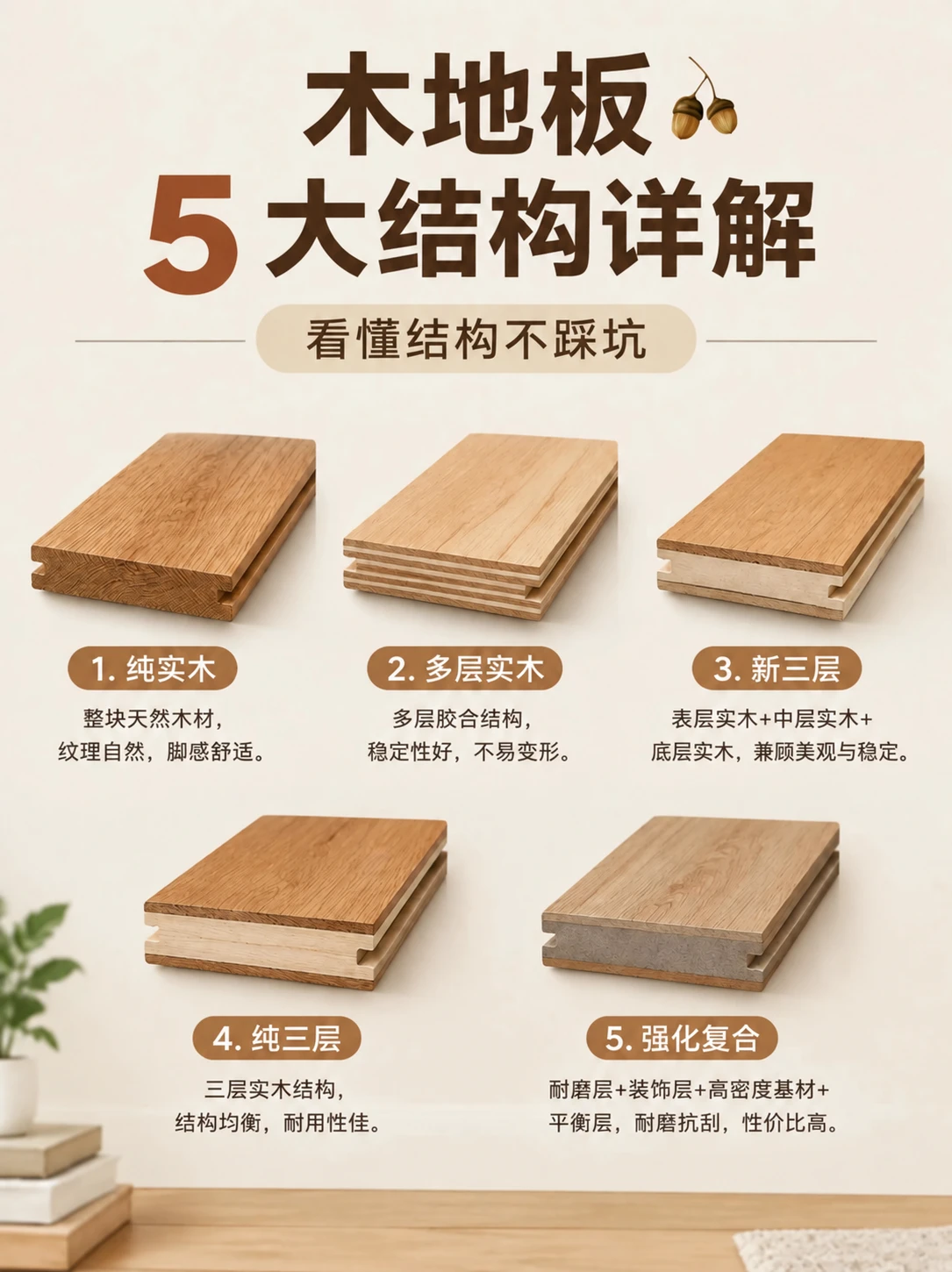 Flooring construction overview: conceptual illustration, not a product specification