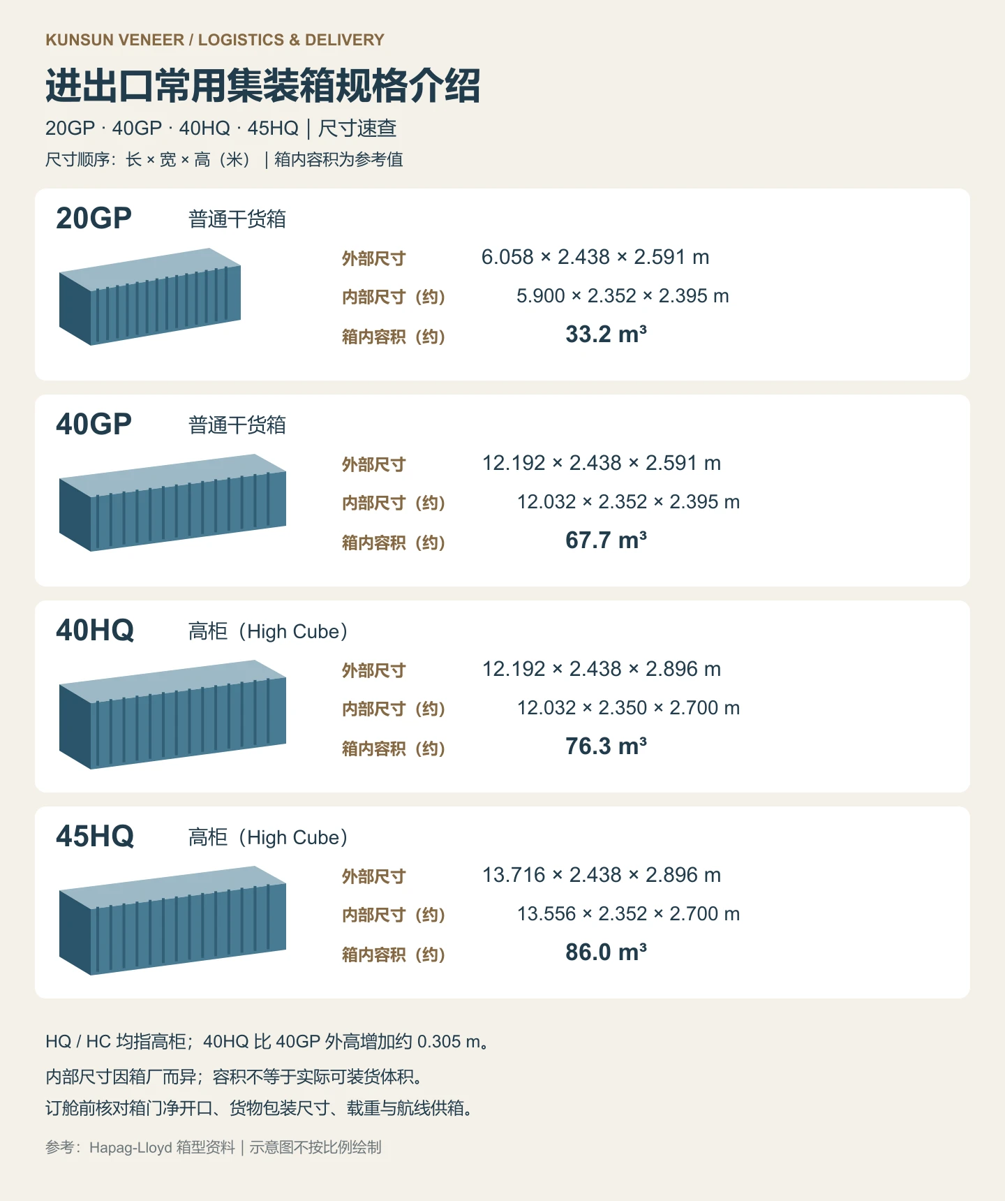 常用集装箱尺寸与容积速查图