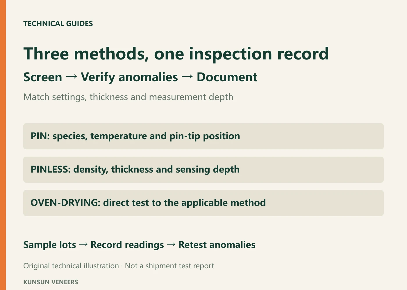 Measurement and sampling workflow; follow the applicable method and instrument instructions.