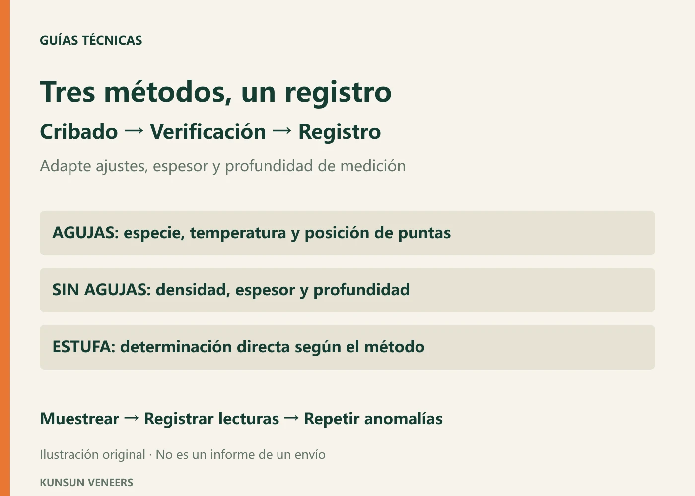 Métodos y muestreo ilustrativos; siga el método aplicable y el manual del equipo.