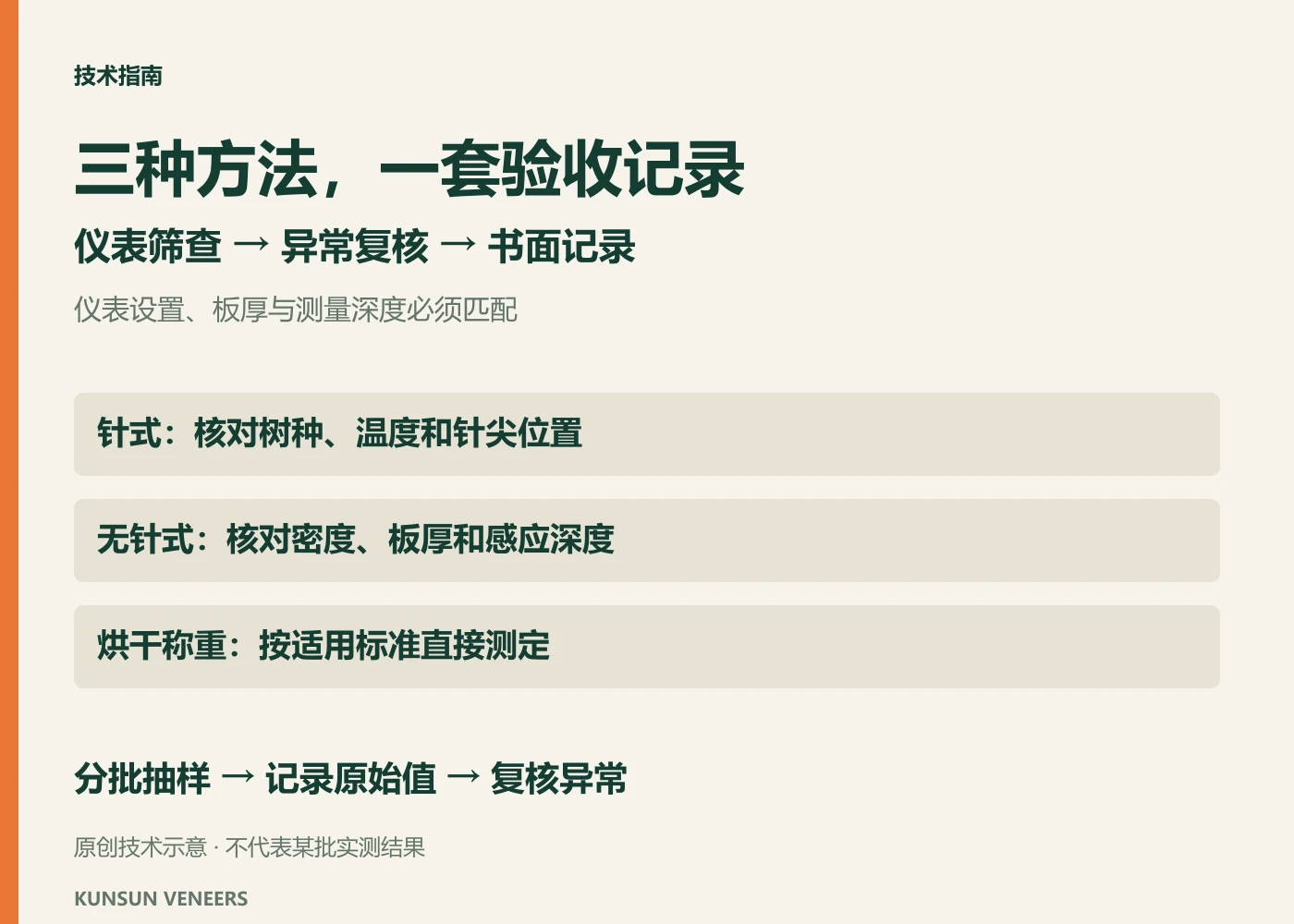 检测方法与抽检流程示意;实际操作遵循适用方法及设备说明。