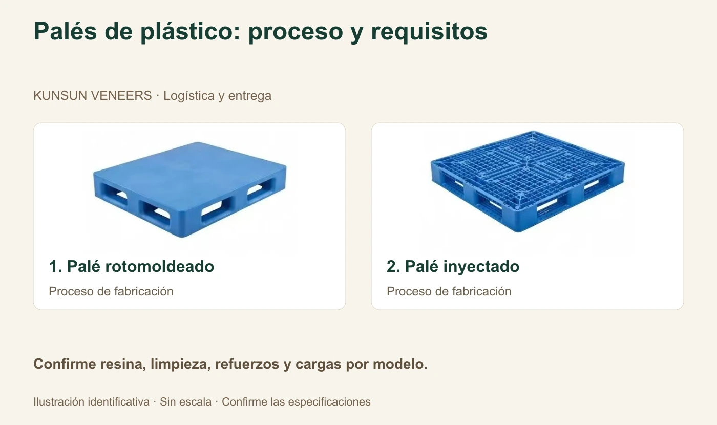 Palés de plástico: el proceso no determina por sí solo higiene ni capacidad.