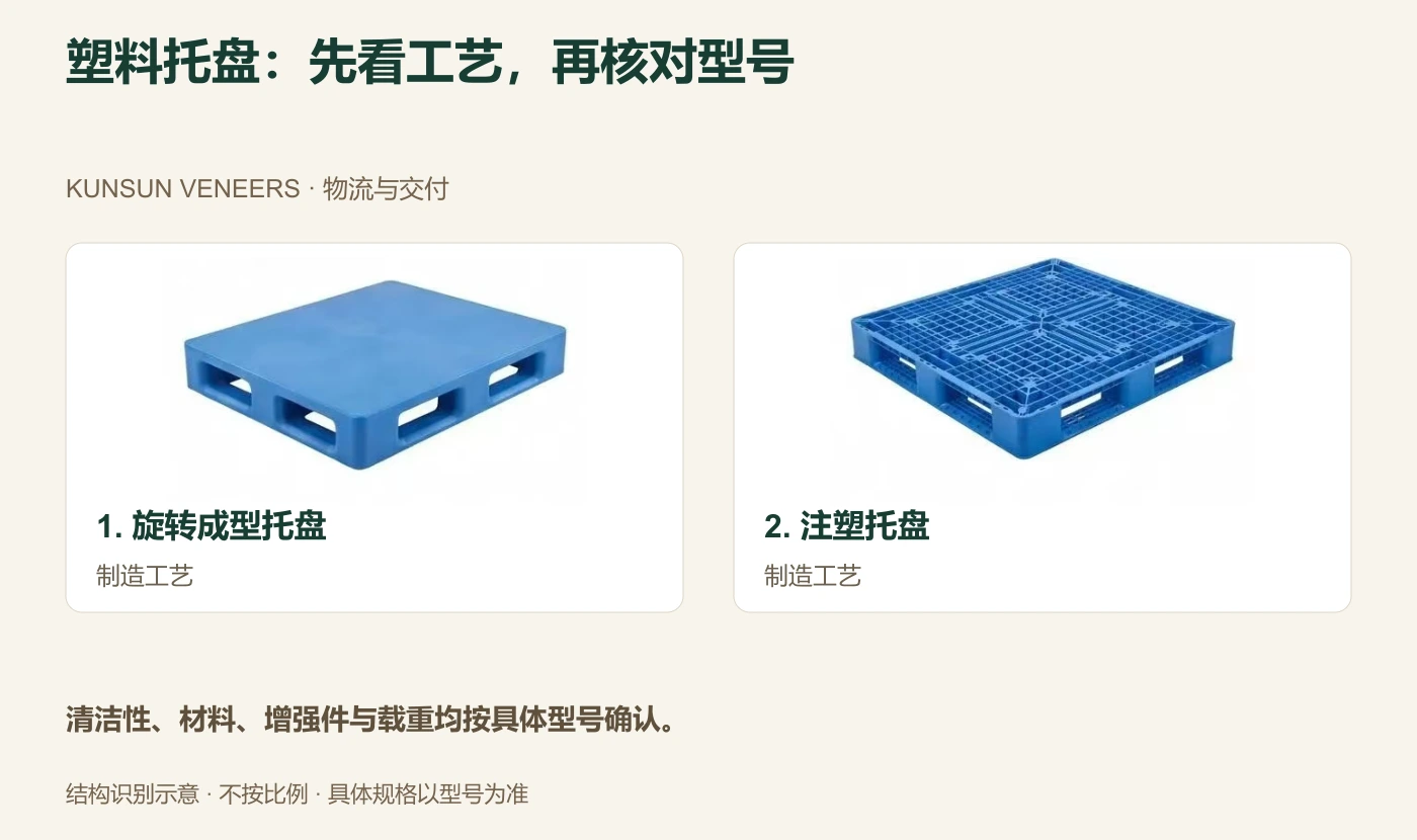 塑料托盘示意:旋转成型与注塑描述工艺,不直接代表卫生等级或载重。