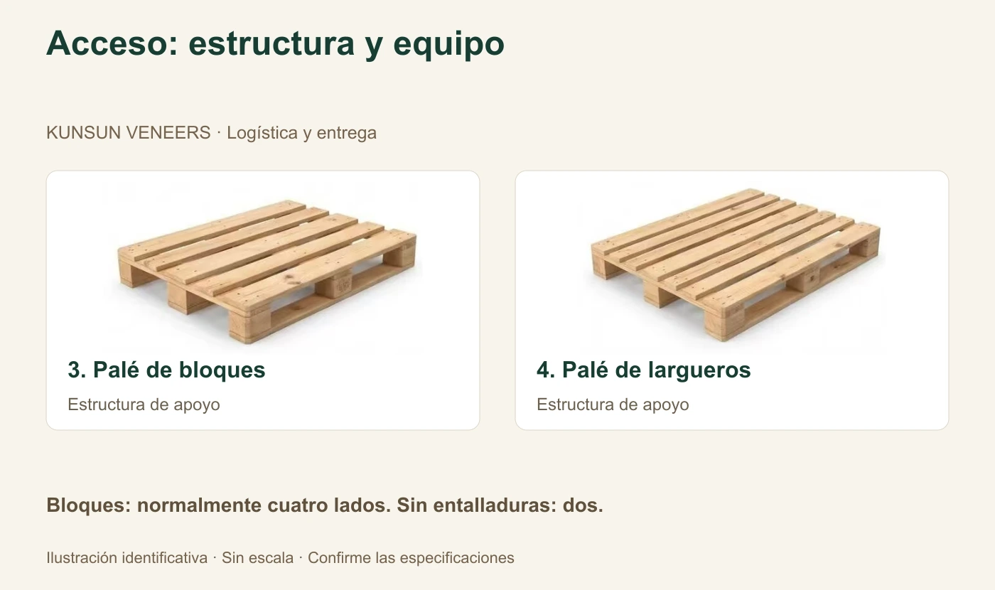 Bloques y largueros: el acceso depende de entalladuras, base y equipo.