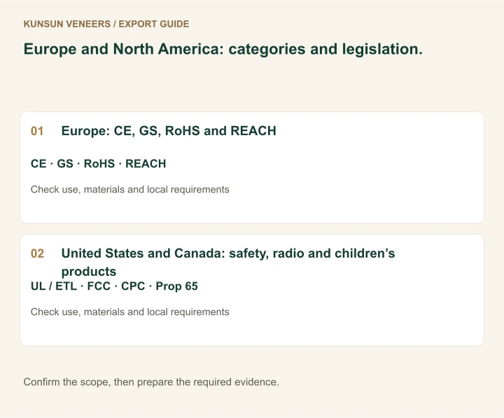 Europe and North America: categories and legislation.