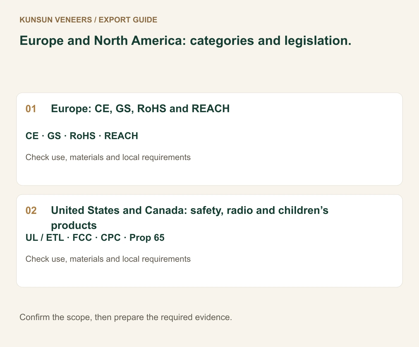 Europe and North America: categories and legislation.