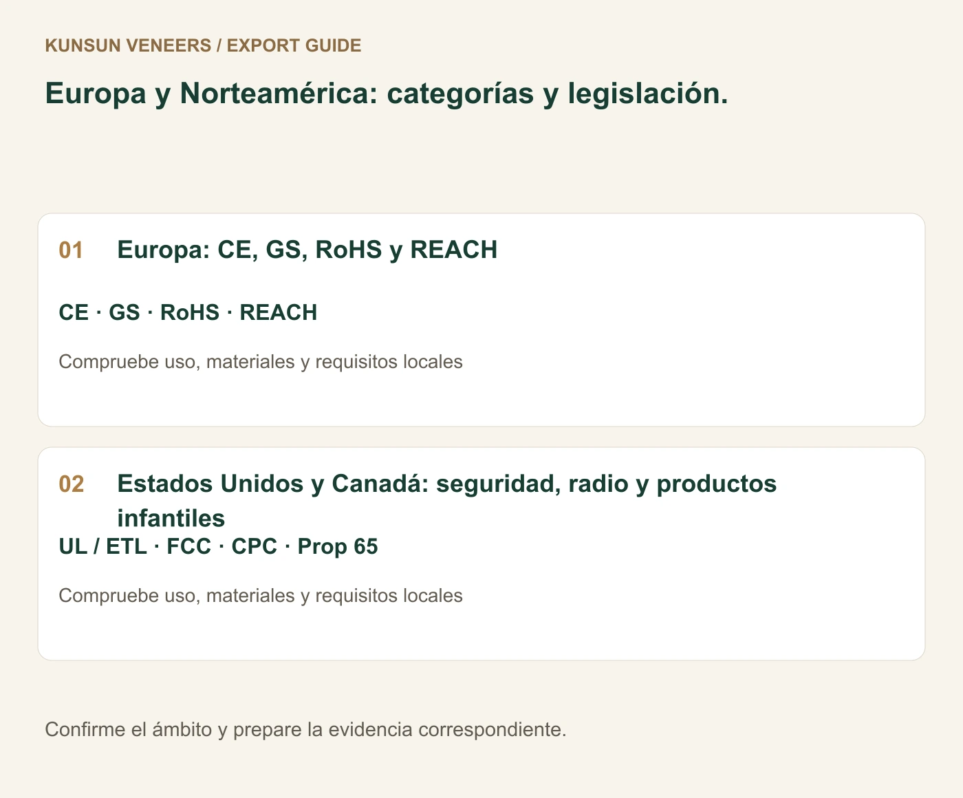 Europa y Norteamérica: categorías y legislación.