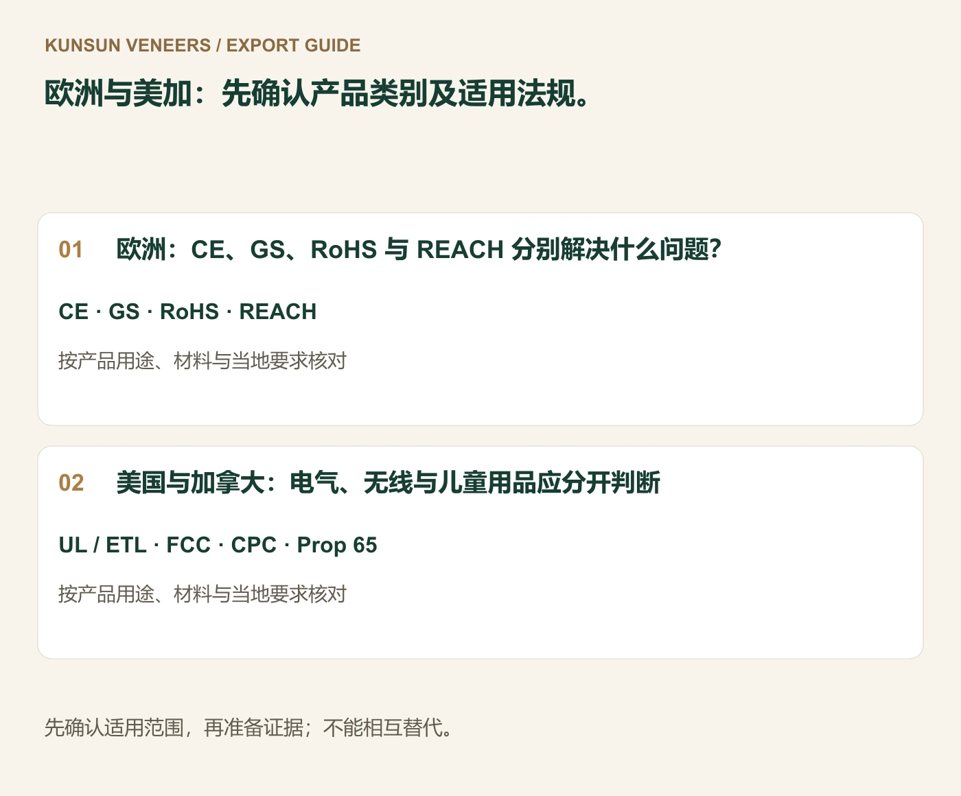 欧洲与美加:先确认产品类别及适用法规。