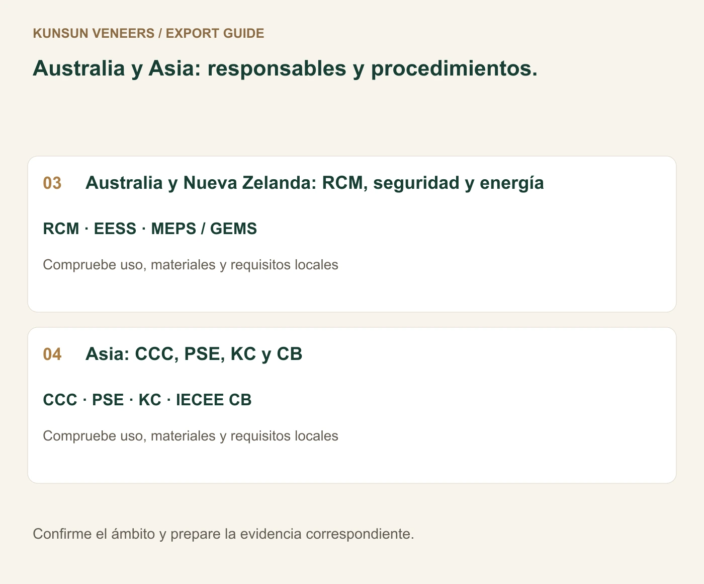 Australia y Asia: responsables y procedimientos.