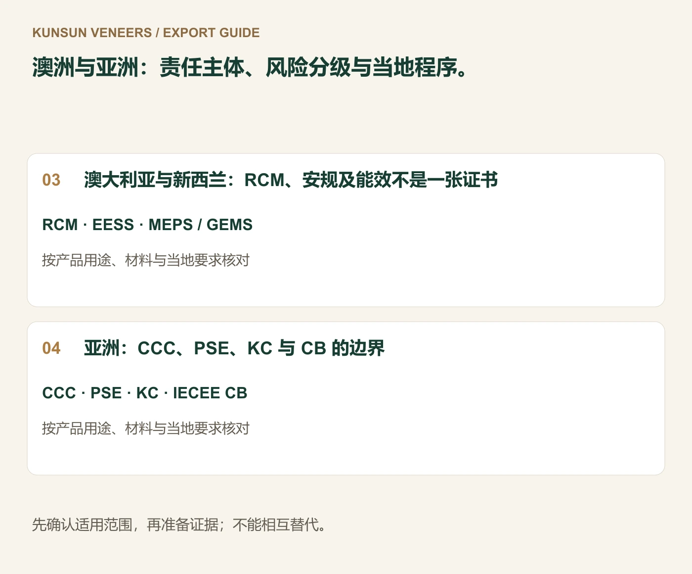 澳洲与亚洲:责任主体、风险分级与当地程序。