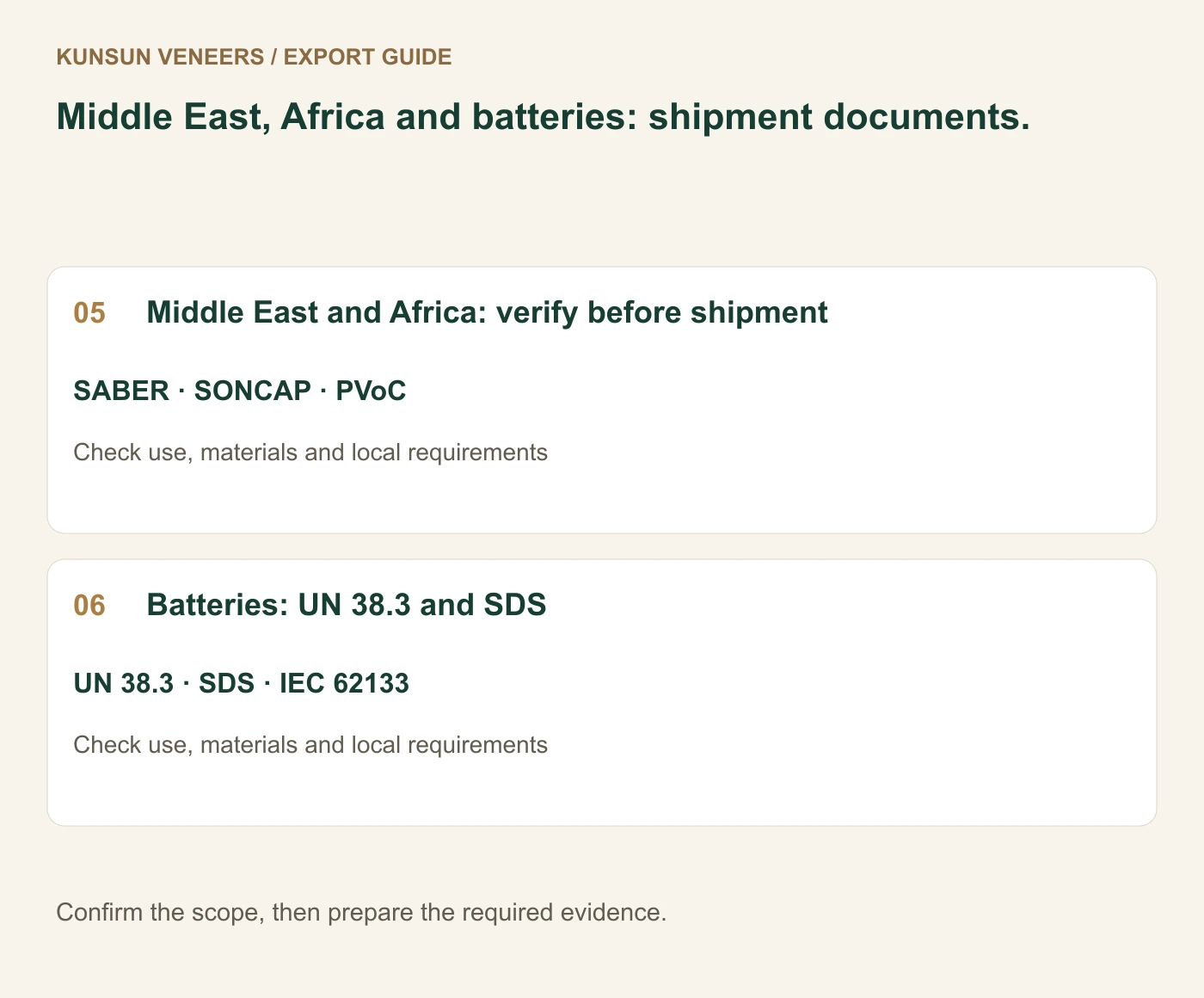 Middle East, Africa and batteries: shipment documents.
