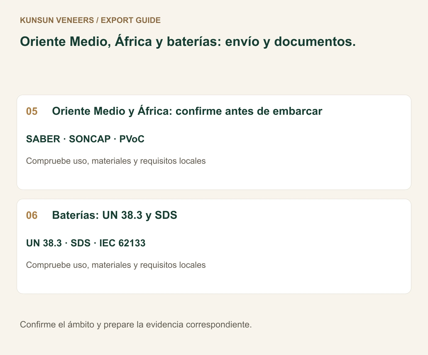 Oriente Medio, África y baterías: envío y documentos.
