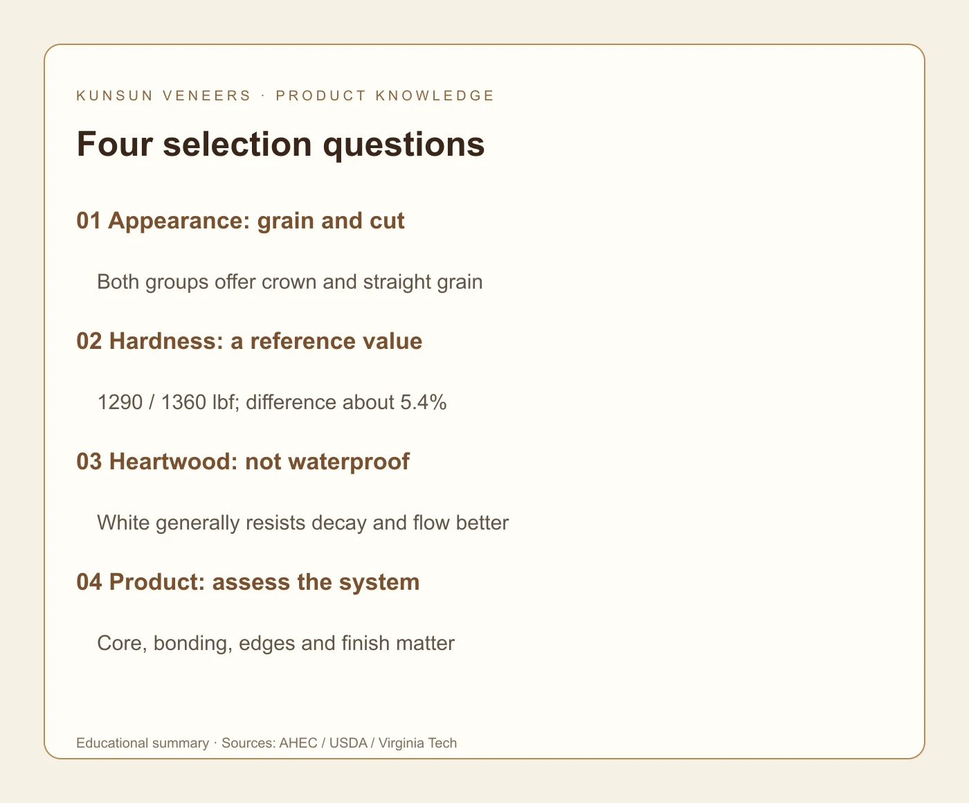 Oak selection: educational summary.