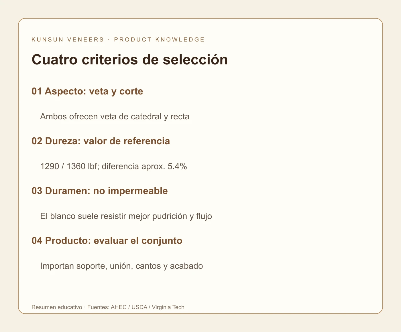 Selección de roble: resumen educativo.