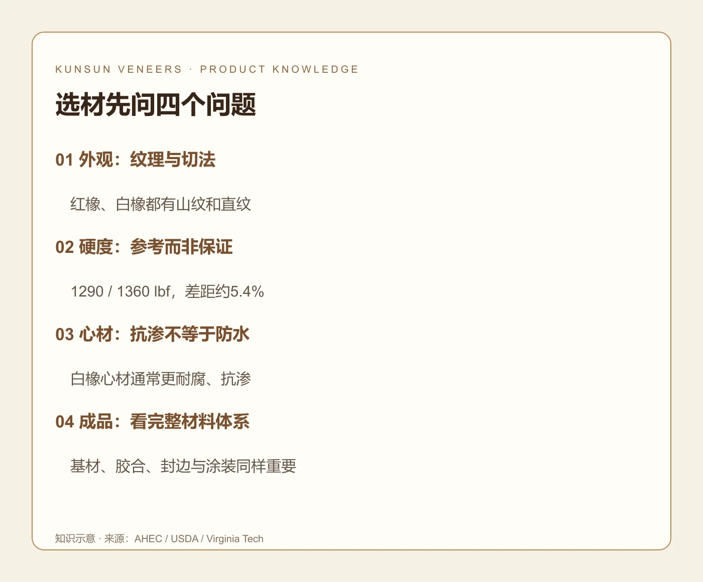 红橡与白橡选材要点:知识示意。