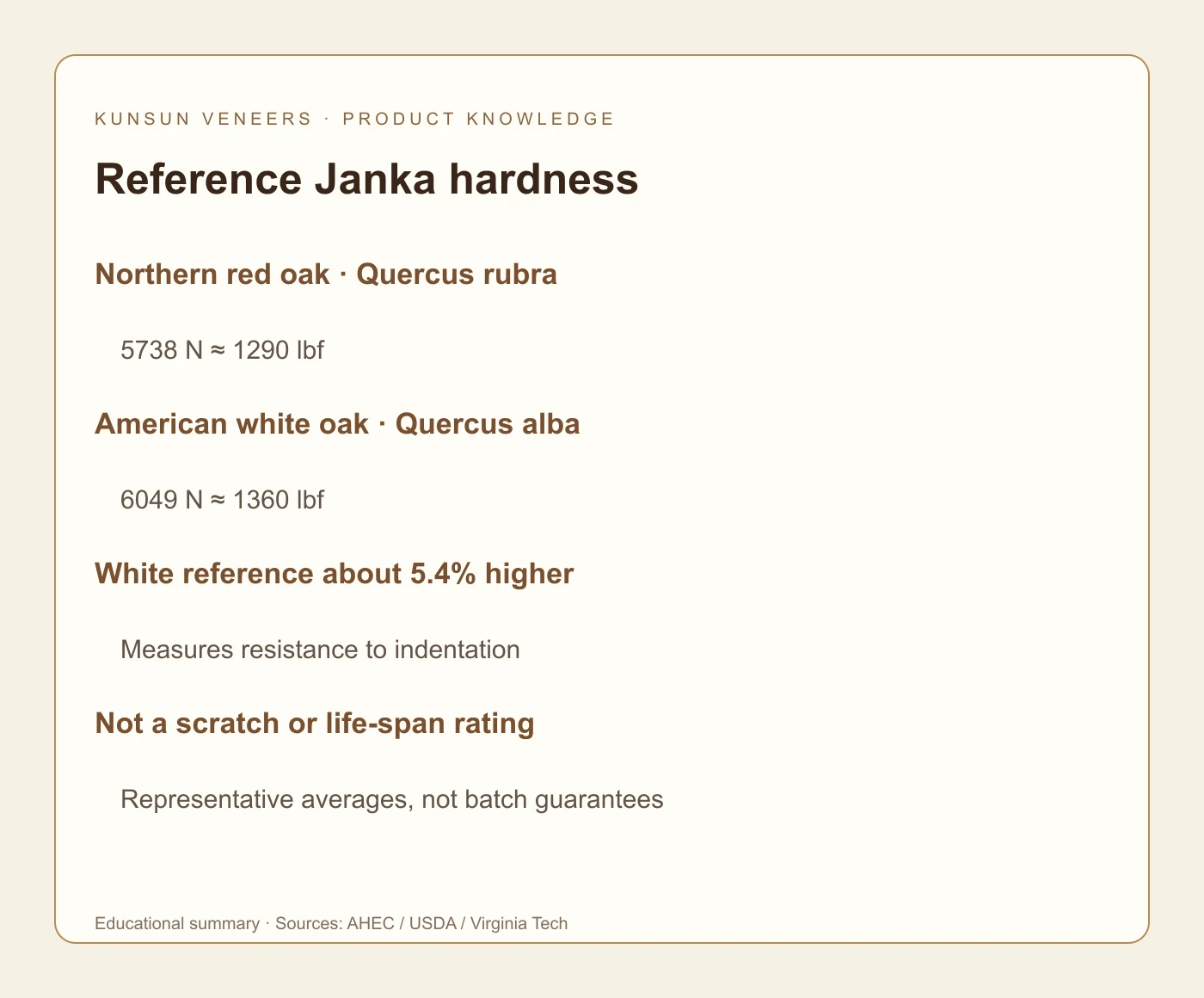 Representative Janka values, not batch guarantees.