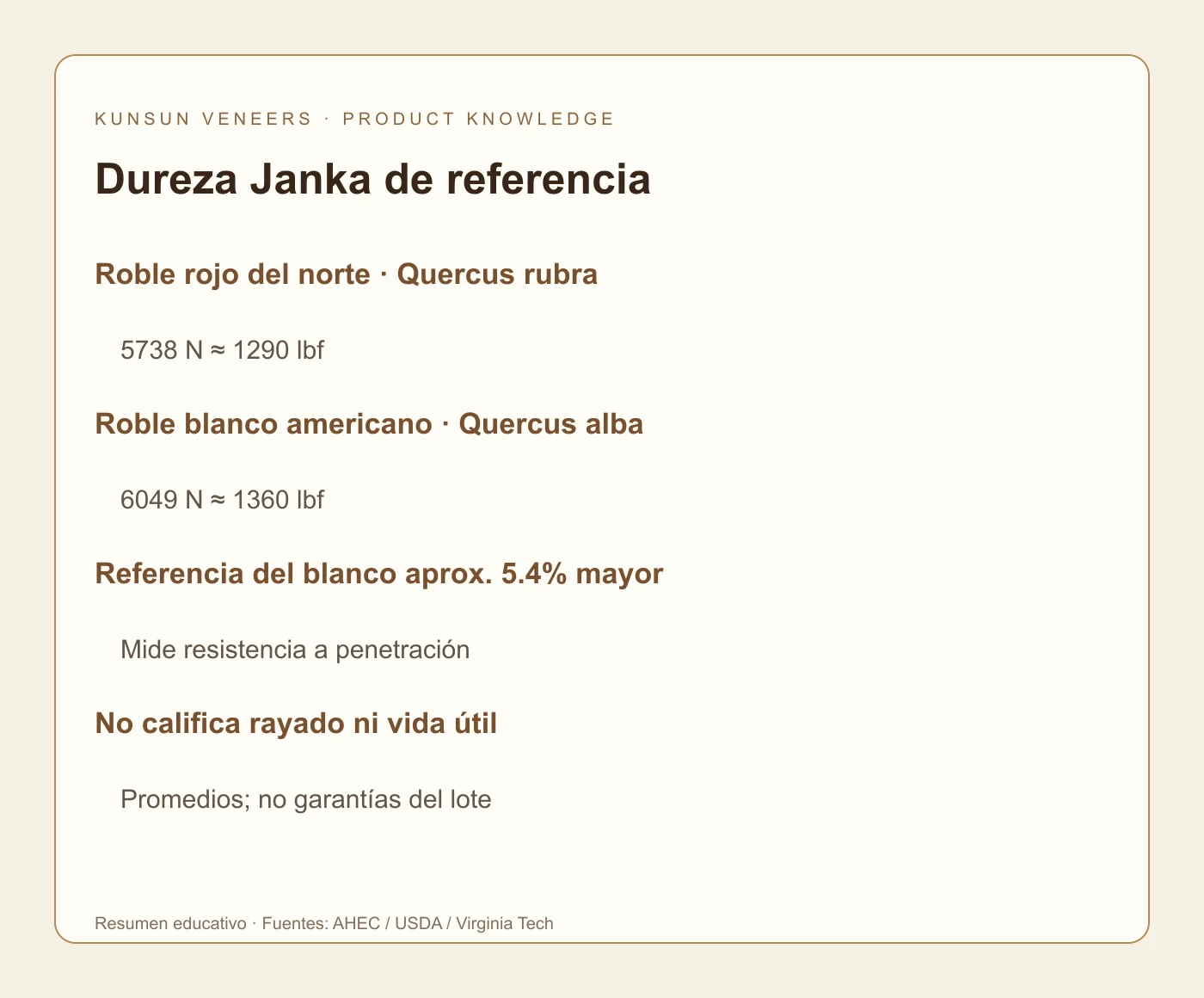 Valores Janka, no garantías de lote.